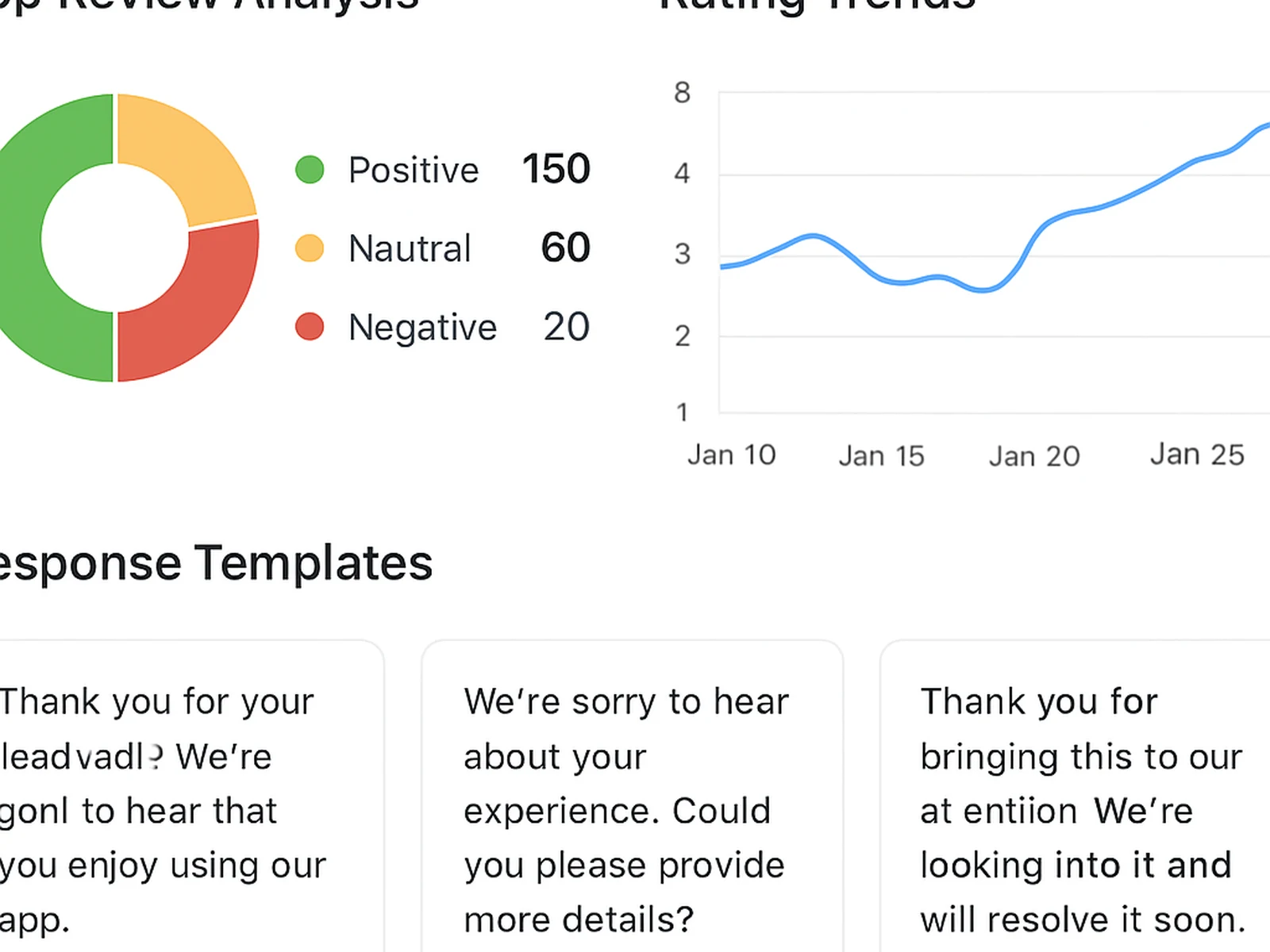 Review & Rating Management